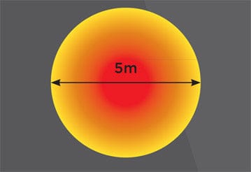 Heatsail Terrasverwarming Heatsail Dome pendel met verwarming. Leverbaar in meerdere kleuren.